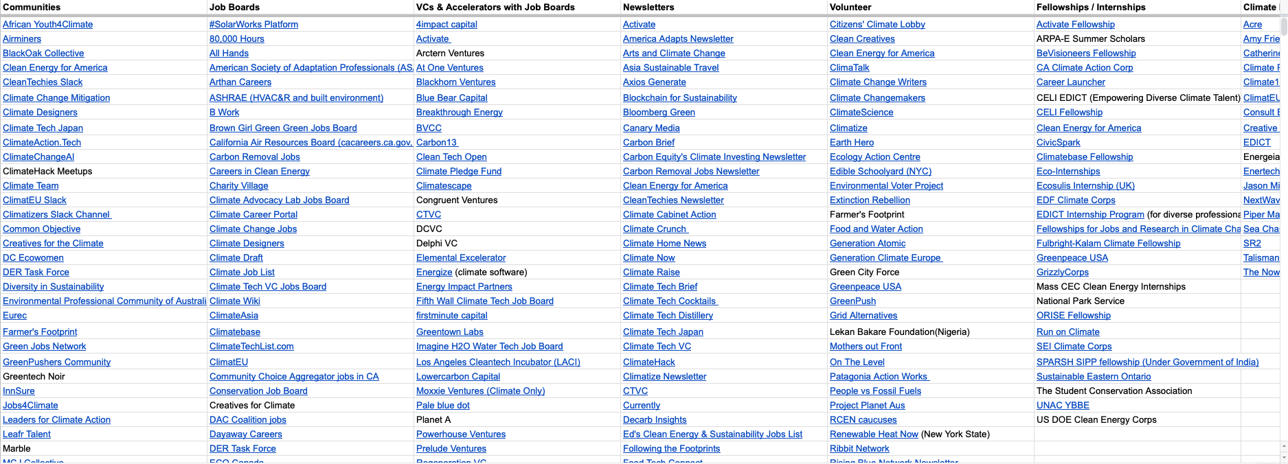 Nicole Kelner&#39;s Google Sheet