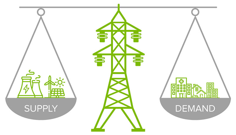 Grid Flexibility
