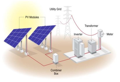 Utility-Scale Solar Photovoltaics